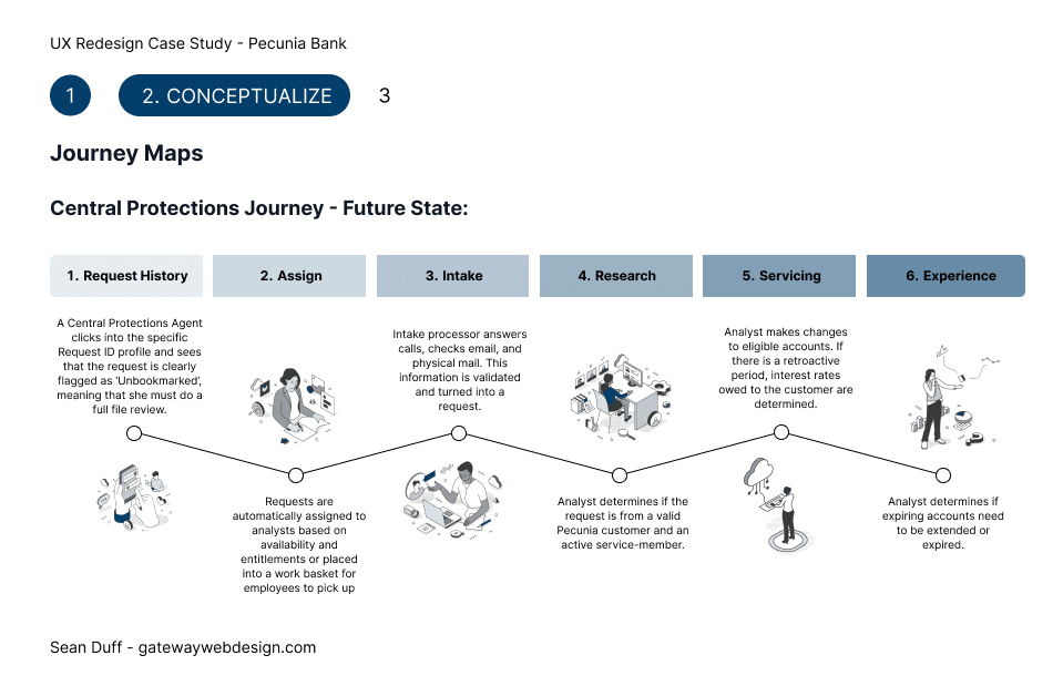 journey map