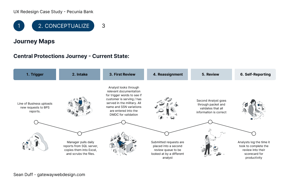 journey map