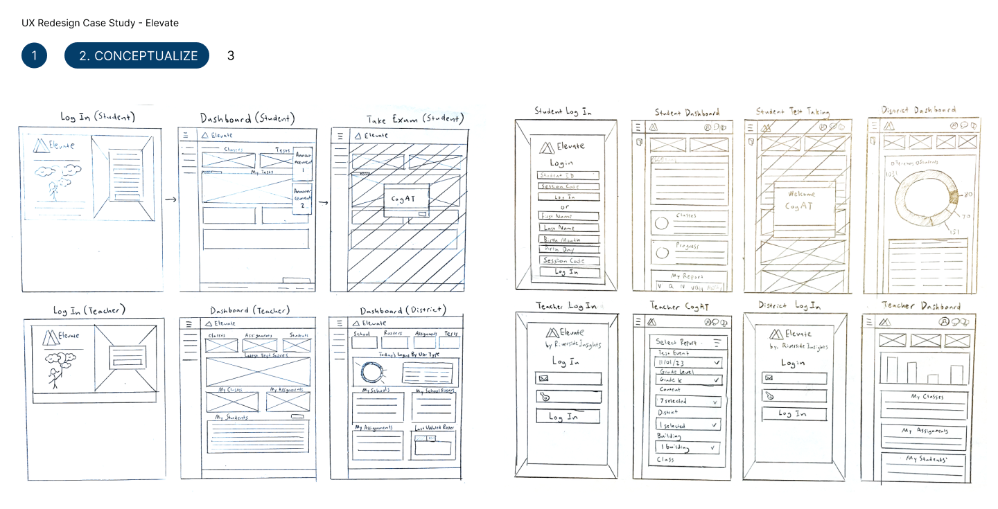 Design Process 2