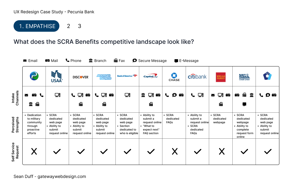 scra benefits comparison